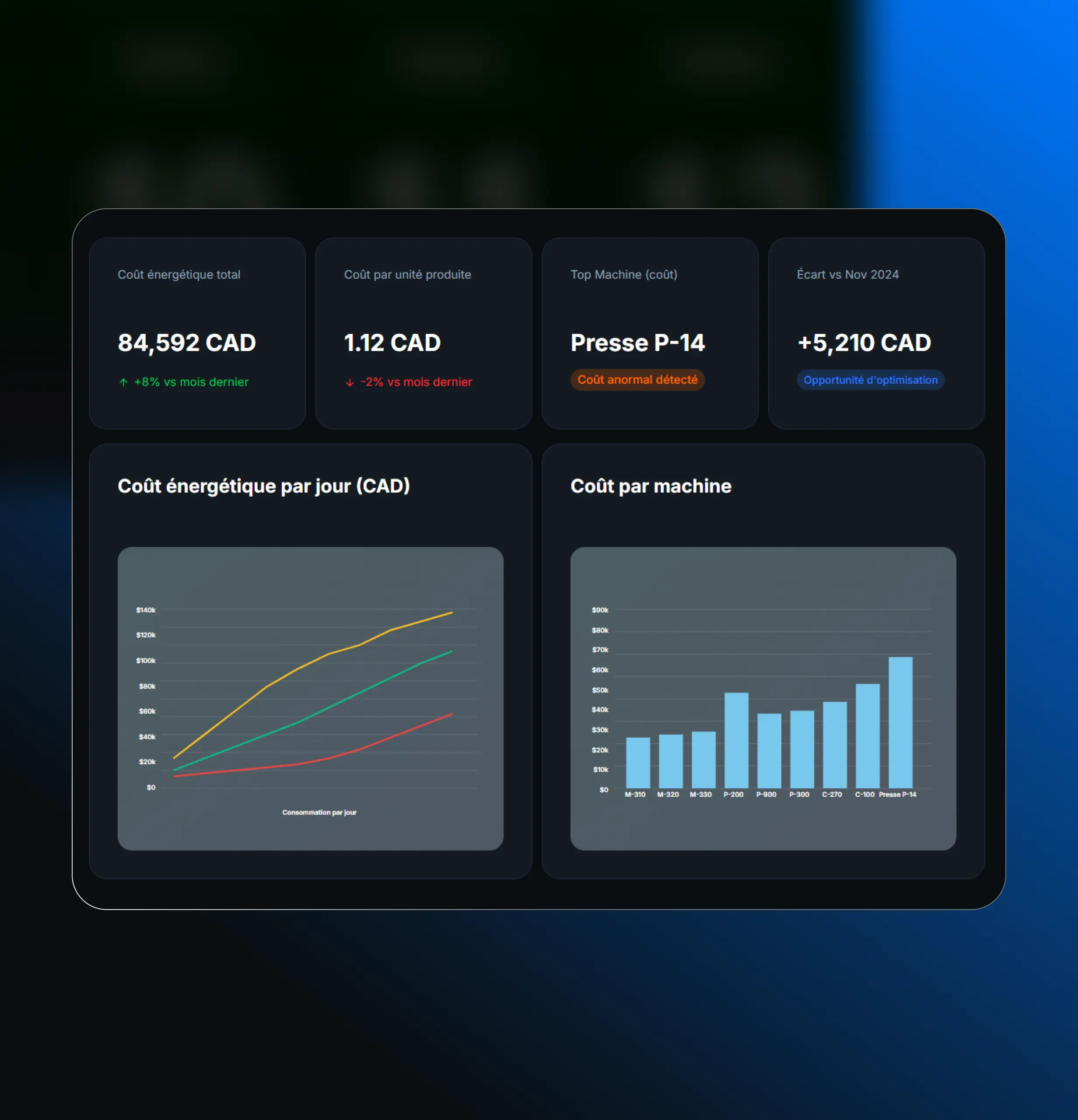 Coûts Énergétiques Maîtrisés